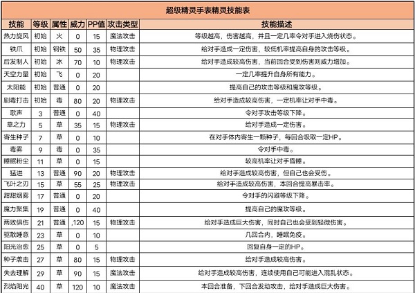 超级精灵手表精灵图鉴闪光蘑菇小人介绍一览