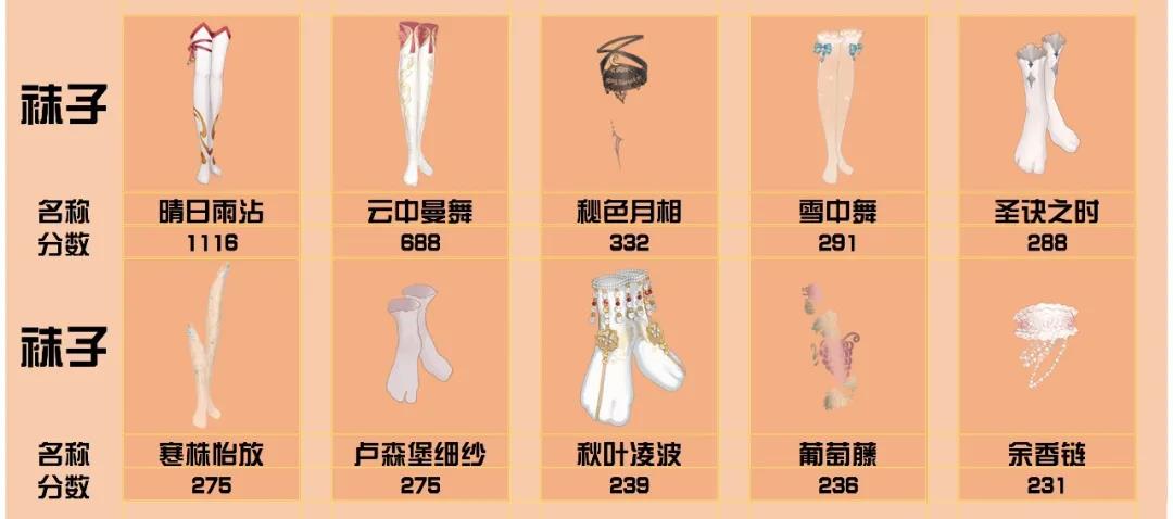 爱江山更爱美人手游流光殿桃源仙境搭配攻略