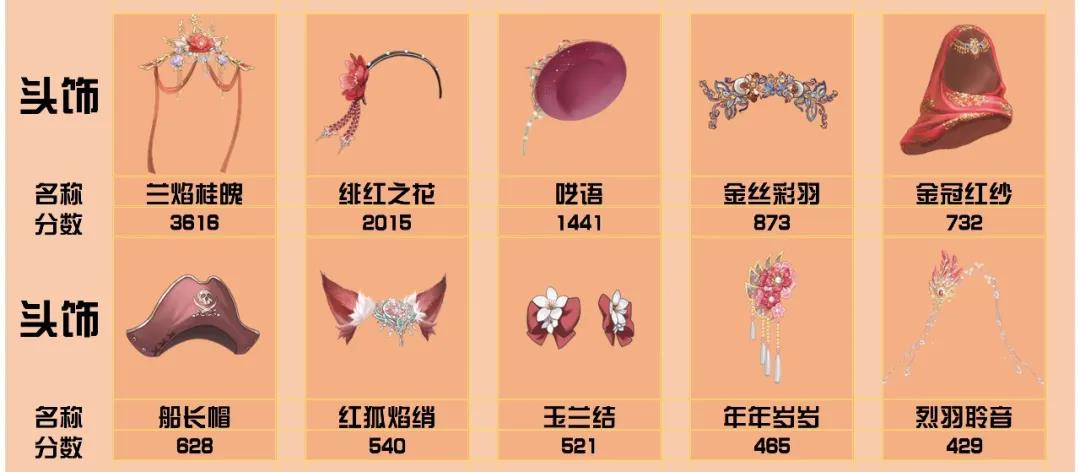 爱江山更爱美人手游流光殿桃源仙境搭配攻略