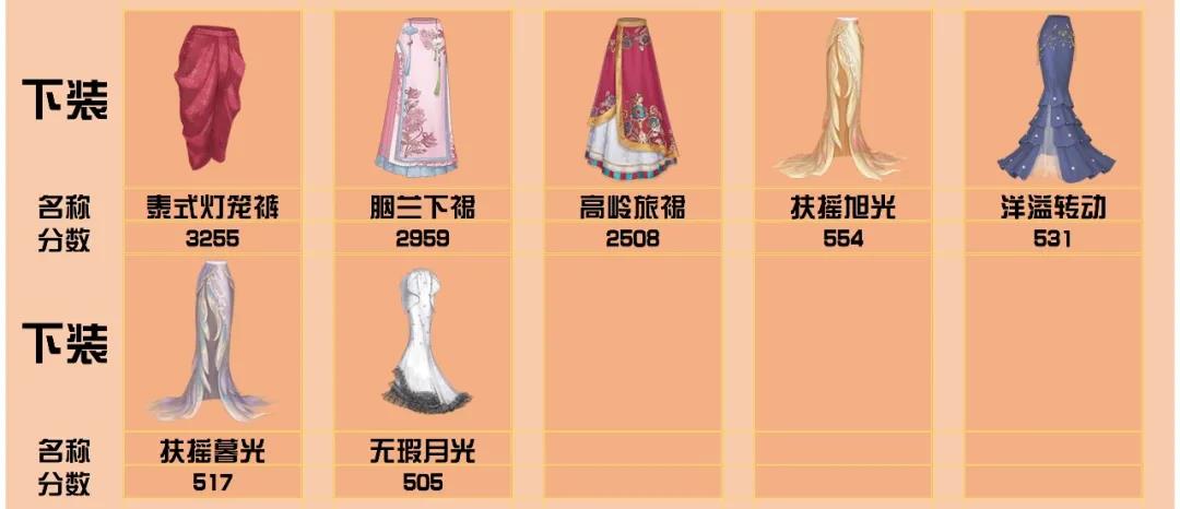 爱江山更爱美人手游流光殿桃源仙境搭配攻略