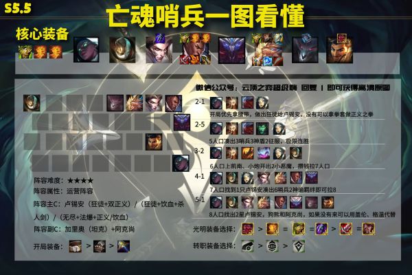 《云顶之弈》S5.5光明哨兵卢锡安玩法教程