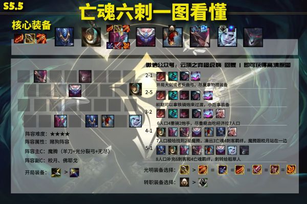 云顶之弈S5.5版本亡魂六刺玩法教学