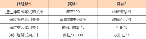 原神2.0版本活动汇总-原神2.0版本活动一览