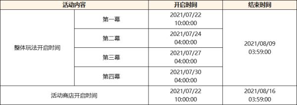原神2.0版更新内容一览