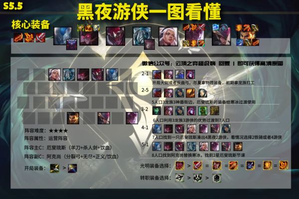 云顶之弈S5.5版本黑夜铁骑玩法攻略