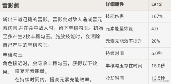 原神雷主武器、圣遗物及配队推荐