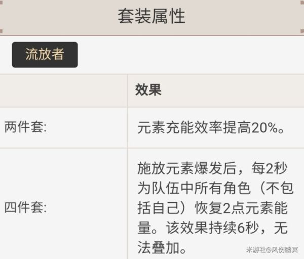 原神雷主武器、圣遗物及配队推荐