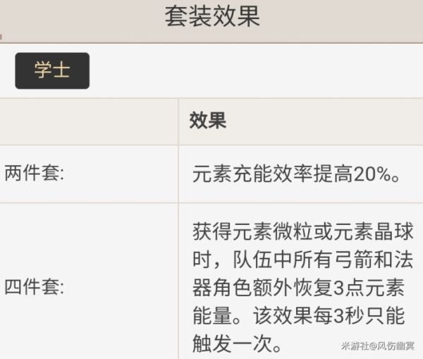 原神雷主武器、圣遗物及配队推荐