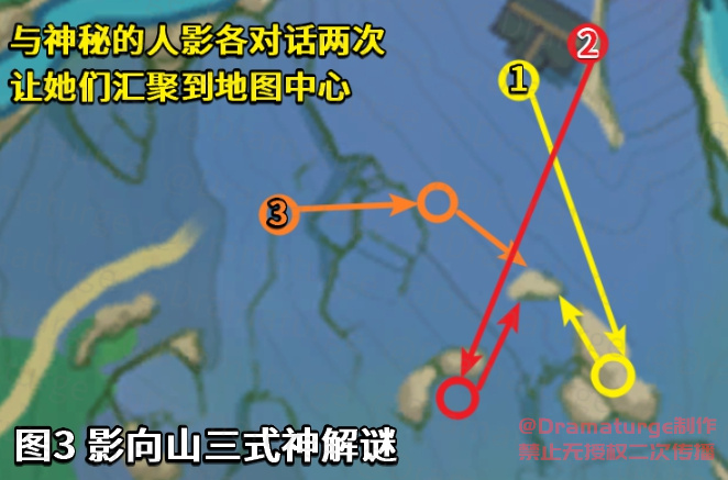 原神祭神奏上结界位置攻略