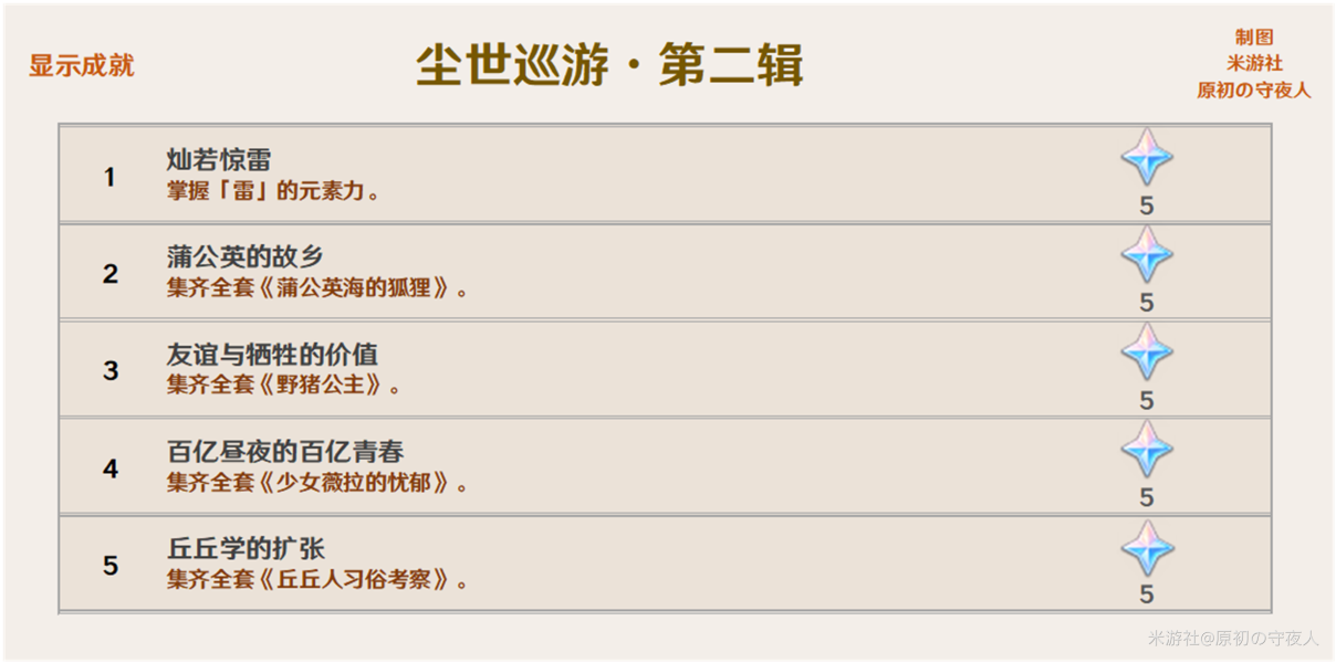 原神2.0稻妻城隐藏成就攻略大全