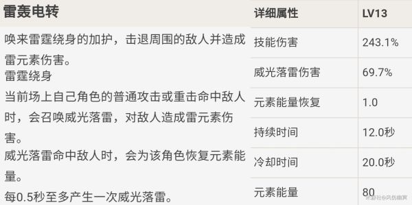 原神雷主武器、圣遗物及配队推荐