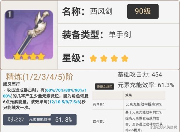 原神雷主武器、圣遗物及配队推荐