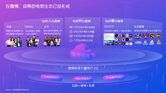 2021第二届ChinaJoy Plus携手微博全力打造线上嘉年华