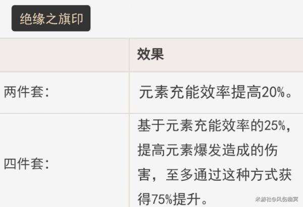 原神雷主武器、圣遗物及配队推荐