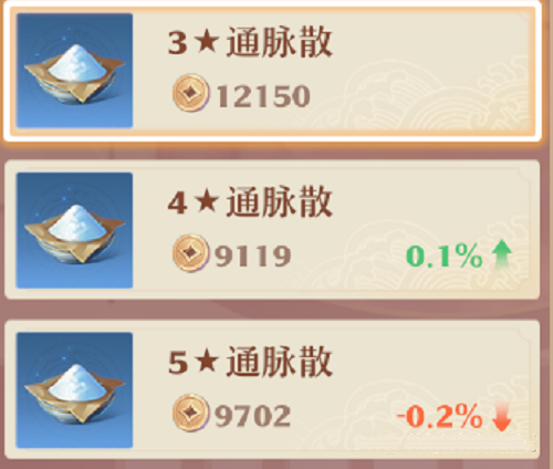 梦幻新诛仙最新丹道生活技能赚钱攻略大全 梦幻新诛仙最新丹道生活技能赚钱攻略大全