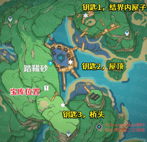 原神踏鞴砂钥匙在哪? 原神踏鞴砂钥匙在哪?