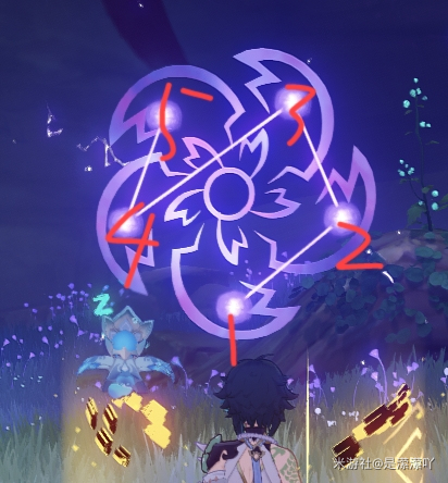 原神神樱大祓神里屋敷图文攻略