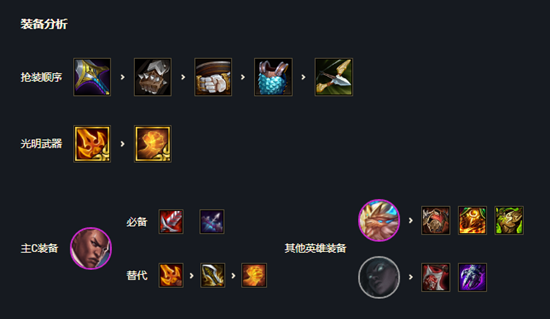 《云顶之弈》11.15版本铁骑光明炮出装推荐