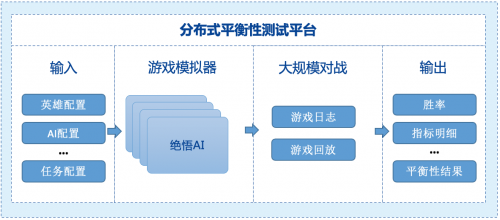  绝悟AI参展游戏开发者大会,AI深入游戏产业全链路