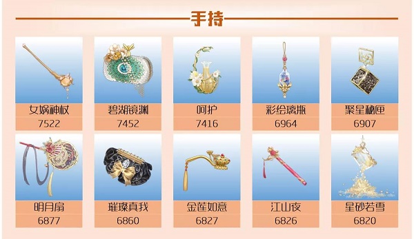 爱江山更爱美人手游流光殿盛朝夜唱搭配攻略 爱江山更爱美人手游流光殿盛朝夜唱搭配攻略