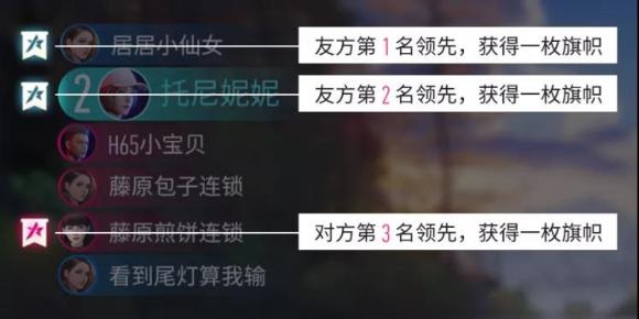 王牌竞速段位图排行划分一览 王牌竞速段位图排行划分一览