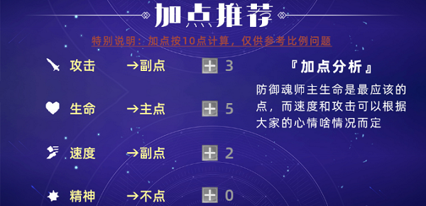 斗罗大陆魂师对决古榕详细加点阵容推荐攻略大全 斗罗大陆魂师对决古榕详细加点阵容推荐攻略大全