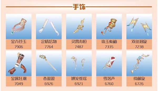 爱江山更爱美人手游流光殿盛朝夜唱搭配攻略 爱江山更爱美人手游流光殿盛朝夜唱搭配攻略