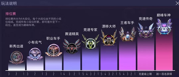 王牌竞速段位图排行划分一览 王牌竞速段位图排行划分一览