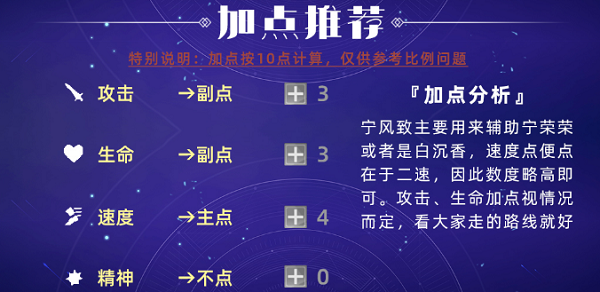 斗罗大陆魂师对决宁风致详细加点阵容推荐攻略大全