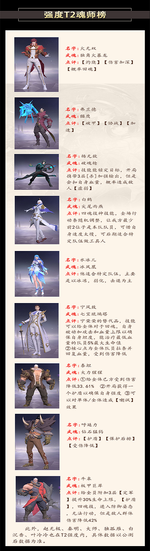 斗罗大陆魂师对决角色强度排行榜 斗罗大陆魂师对决角色强度排行榜