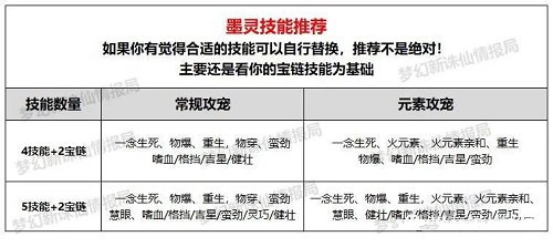 梦幻新诛仙最详细75级宝宝推荐大全攻略 梦幻新诛仙最详细75级宝宝推荐大全攻略