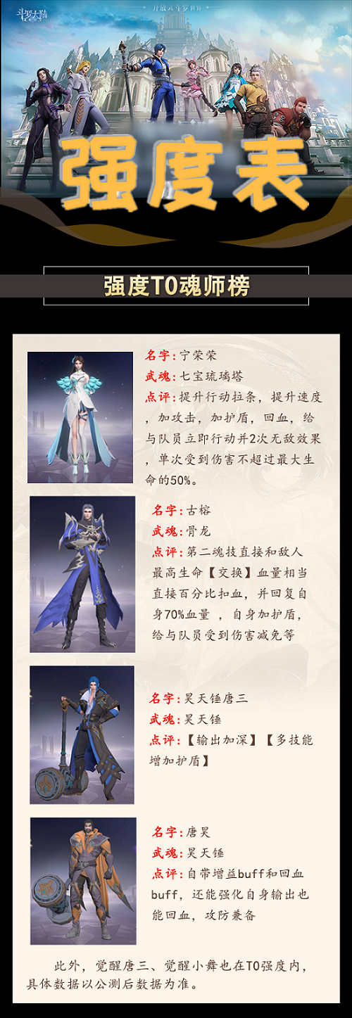 斗罗大陆魂师对决角色强度排行榜