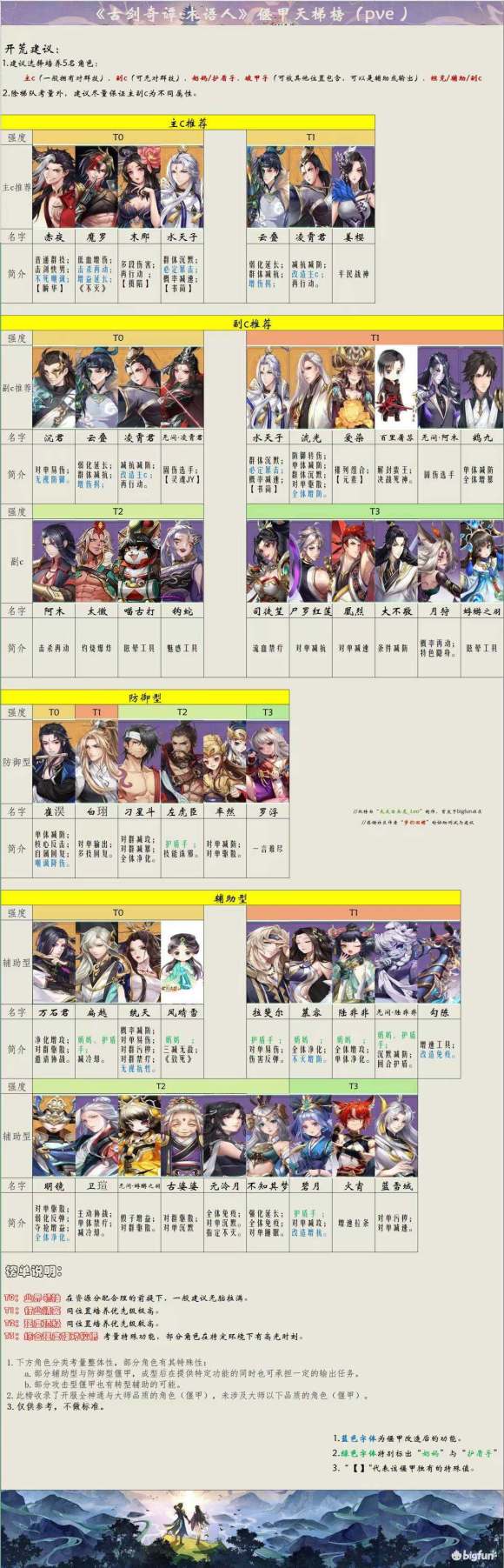 古剑奇谭木语人风晴雪阵容搭配攻略