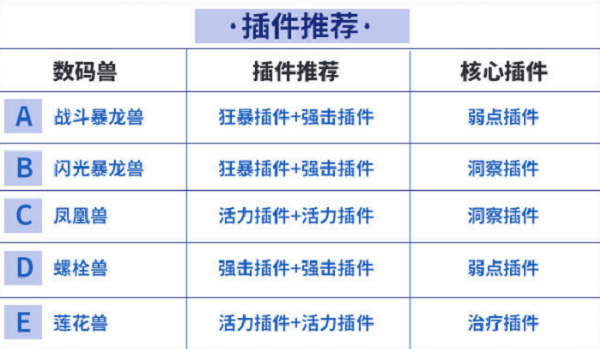 数码宝贝新世纪火元素阵容推荐攻略大全 数码宝贝新世纪火元素阵容推荐攻略大全
