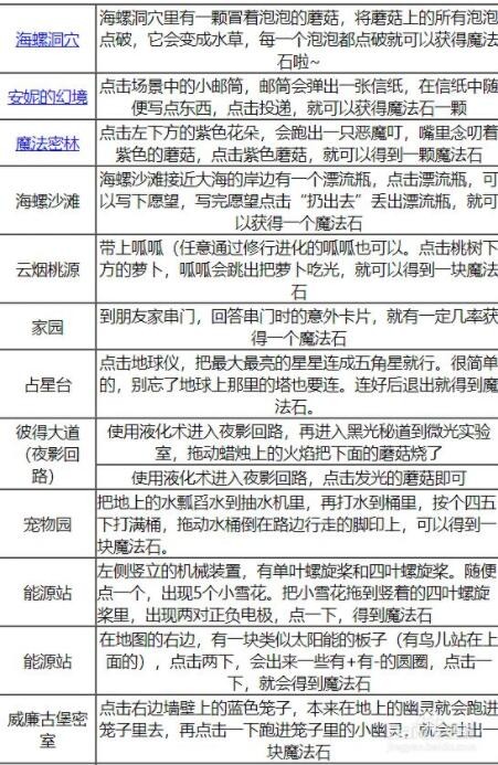 洛克王国变形魔法训练药剂材料在哪