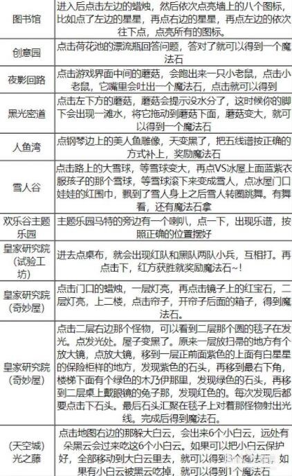 洛克王国变形魔法训练药剂材料在哪