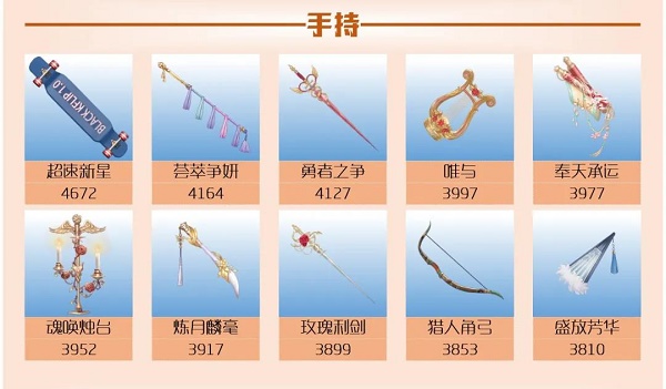 爱江山更爱美人手游流光殿芳华绝代搭配攻略 爱江山更爱美人手游流光殿芳华绝代搭配攻略