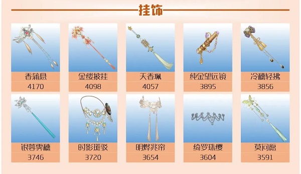 爱江山更爱美人手游流光殿芳华绝代搭配攻略 爱江山更爱美人手游流光殿芳华绝代搭配攻略