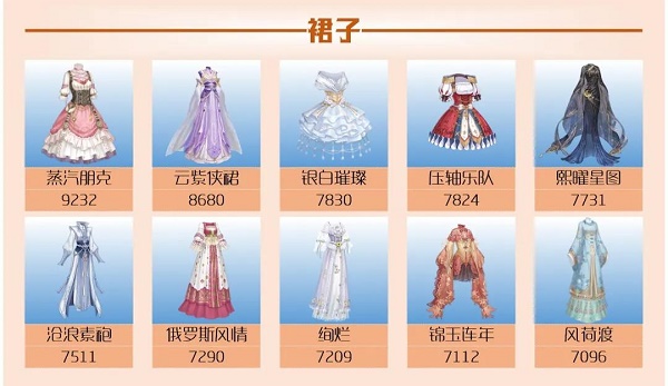 爱江山更爱美人手游流光殿芳华绝代搭配攻略 爱江山更爱美人手游流光殿芳华绝代搭配攻略