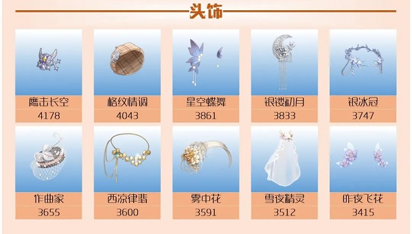 爱江山更爱美人手游流光殿芳华绝代搭配攻略 爱江山更爱美人手游流光殿芳华绝代搭配攻略