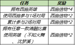 《王者荣耀》8月3日更新公告内容