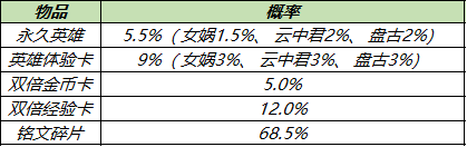 《王者荣耀》8月3日更新公告内容