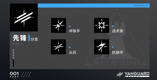《明日方舟》先锋分支介绍