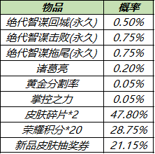 《王者荣耀》8月3日更新公告内容