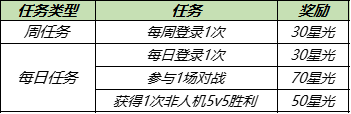 《王者荣耀》8月3日更新公告内容