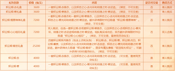 梦幻西游七夕限量锦衣2021多少钱? 梦幻西游七夕限量锦衣2021多少钱?