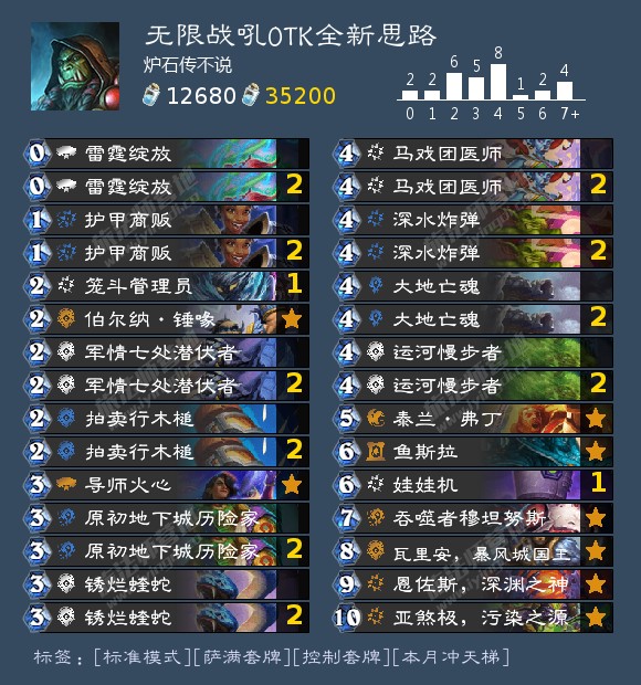 《炉石传说》暴风城下的集结无限战吼otk萨卡组介绍