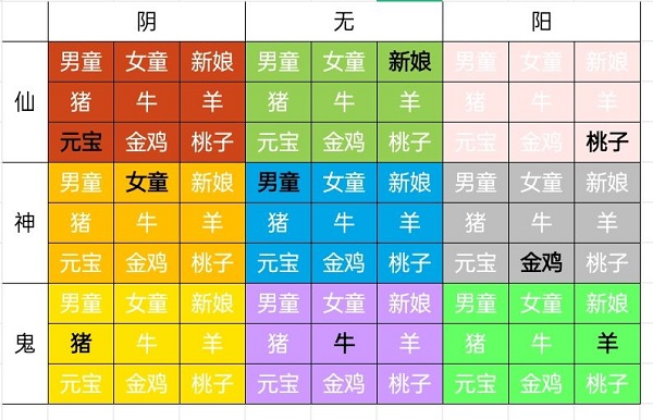 纸嫁衣2奘铃村九宫格摆放推理过程一览 纸嫁衣2奘铃村九宫格摆放推理过程一览