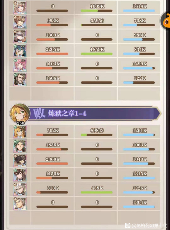 斗罗大陆武魂觉醒炼狱之章1-4怎么过? 斗罗大陆武魂觉醒炼狱之章1-4怎么过?