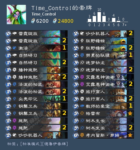 《炉石传说》暴风城下的集结超生德卡组介绍